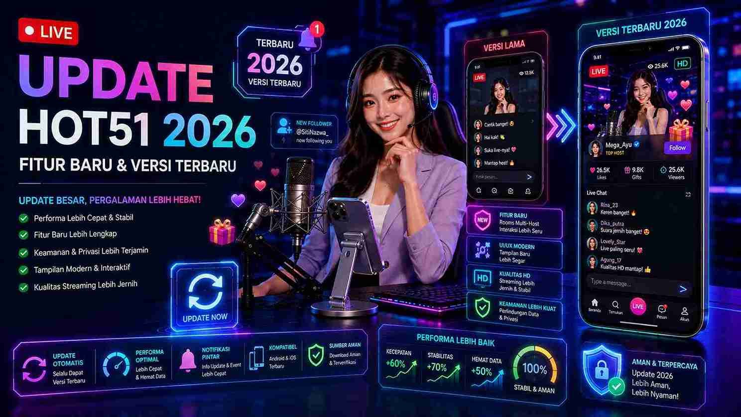 Read more about the article Update Hot51 2026: Panduan Lengkap Versi Terbaru, Fitur Baru, dan Cara Memperbarui